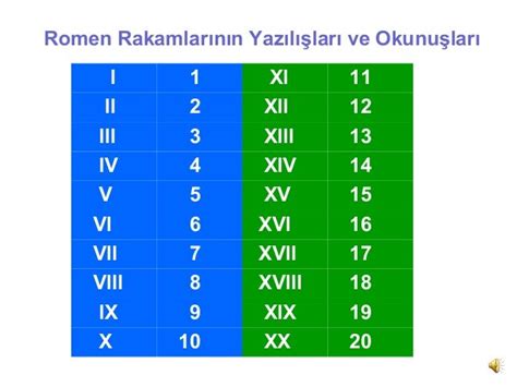 l ll lll lv numbers|roman numeral for zero.